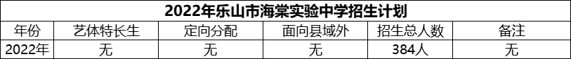 2024年樂山市海棠實(shí)驗(yàn)中學(xué)招生計(jì)劃是多少？