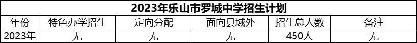 2024年樂山市羅城中學招生計劃是多少？