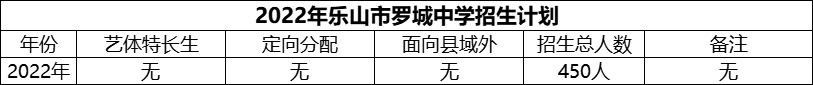 2024年樂山市羅城中學招生計劃是多少？
