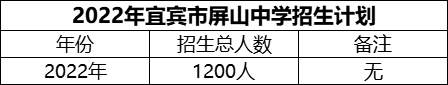 2024年宜賓市屏山中學(xué)招生計(jì)劃是多少？