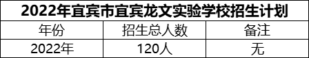2024年宜賓市宜賓龍文實驗學(xué)校招生計劃是多少？