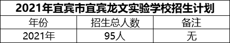 2024年宜賓市宜賓龍文實驗學(xué)校招生計劃是多少？
