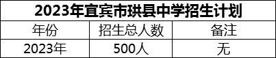 2024年宜賓市珙縣中學(xué)招生計(jì)劃是多少？