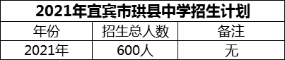 2024年宜賓市珙縣中學(xué)招生計(jì)劃是多少？