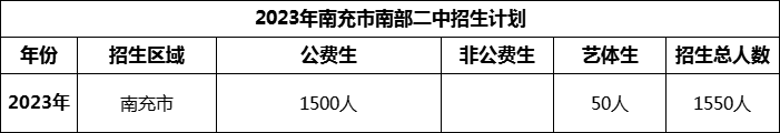 2024年南充市南部二中招生計(jì)劃是多少？