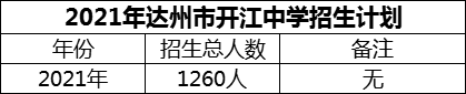 2024年達(dá)州市開江中學(xué)招生計(jì)劃是多少？