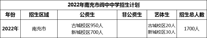 2024年南充市閬中中學招生計劃是多少？