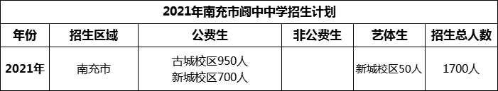 2024年南充市閬中中學招生計劃是多少？