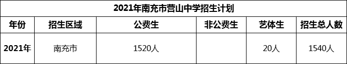 2024年南充市營山中學招生計劃是多少？