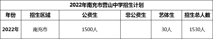 2024年南充市營山中學招生計劃是多少？