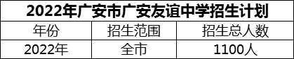 2024年廣安市廣安友誼中學招生計劃是多少？