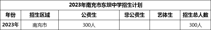 2024年南充市東壩中學(xué)招生計(jì)劃是多少？