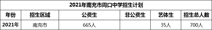 2024年南充市周口中學(xué)招生計(jì)劃是多少？