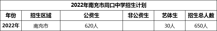 2024年南充市周口中學(xué)招生計(jì)劃是多少？