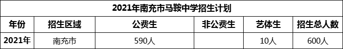 2024年南充市馬鞍中學(xué)招生計(jì)劃是多少？
