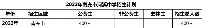 2024年南充市河溪中學(xué)招生計(jì)劃是多少？