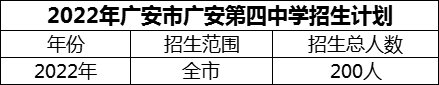 2024年廣安市廣安第四中學(xué)招生計(jì)劃是多少？