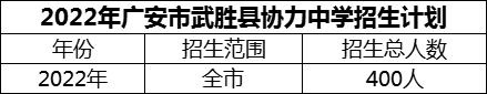 2024年廣安市武勝縣協(xié)力中學招生計劃是多少？