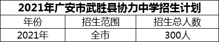 2024年廣安市武勝縣協(xié)力中學招生計劃是多少？