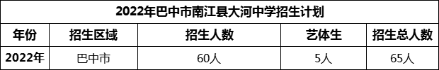 2024年巴中市南江縣大河中學招生計劃是多少？