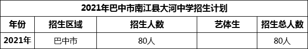 2024年巴中市南江縣大河中學招生計劃是多少？