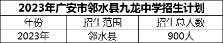 2024年廣安市鄰水縣九龍中學(xué)招生計(jì)劃是多少？