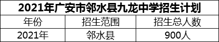 2024年廣安市鄰水縣九龍中學(xué)招生計(jì)劃是多少？