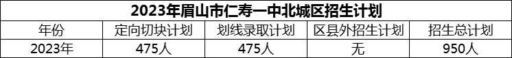 2024年眉山市仁壽一中北城區(qū)招生計劃是多少？