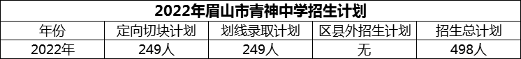 2024年眉山市青神中學(xué)招生計(jì)劃是多少？