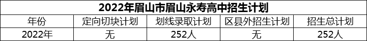 2024年眉山市眉山永壽高中招生計劃是多少？
