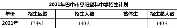 2024年巴中市恩陽登科中學(xué)招生計劃是多少？