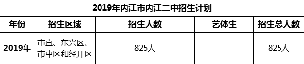 2024年內(nèi)江市內(nèi)江一中招生計(jì)劃是多少？