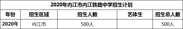 2024年內(nèi)江市內(nèi)江鐵路中學(xué)招生計劃是多少？