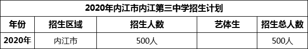 2024年內(nèi)江市內(nèi)江第三中學(xué)招生計劃是多少？