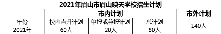 2024年眉山市眉山映天學(xué)校招生計(jì)劃是多少？