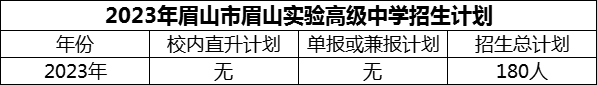 2024年眉山市眉山實(shí)驗(yàn)高級中學(xué)招生計(jì)劃是多少？