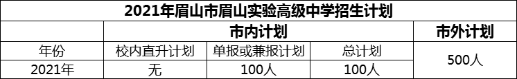 2024年眉山市眉山實(shí)驗(yàn)高級中學(xué)招生計(jì)劃是多少？
