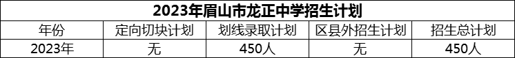 2024年眉山市龍正中學(xué)招生計(jì)劃是多少？