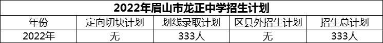 2024年眉山市龍正中學(xué)招生計(jì)劃是多少？
