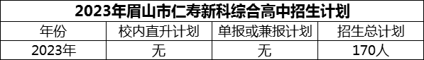 2024年眉山市仁壽新科綜合高中招生計(jì)劃是多少？