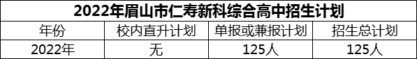 2024年眉山市仁壽新科綜合高中招生計(jì)劃是多少？