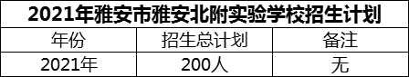 2024年雅安市雅安北附實(shí)驗(yàn)學(xué)校招生計(jì)劃是多少？