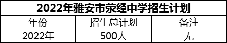 2024年雅安市滎經(jīng)中學(xué)招生計(jì)劃是多少？