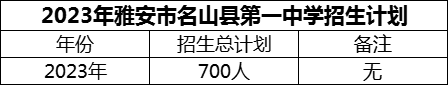 2024年雅安市名山縣第一中學(xué)招生計劃是多少？