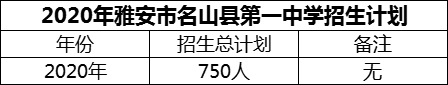 2024年雅安市名山縣第一中學(xué)招生計劃是多少？