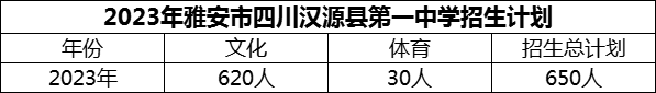 2024年雅安市四川漢源縣第一中學招生計劃是多少？