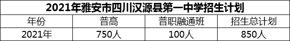2024年雅安市四川漢源縣第一中學招生計劃是多少？