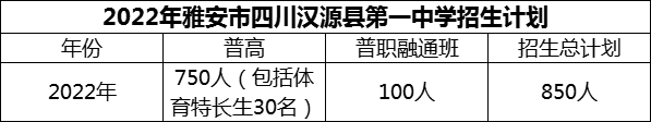 2024年雅安市四川漢源縣第一中學招生計劃是多少？