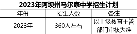 2024年阿壩州馬爾康中學招生計劃是多少？