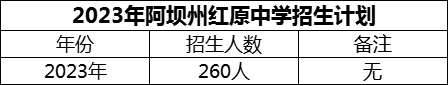 2024年阿壩州紅原中學(xué)招生計劃是多少？